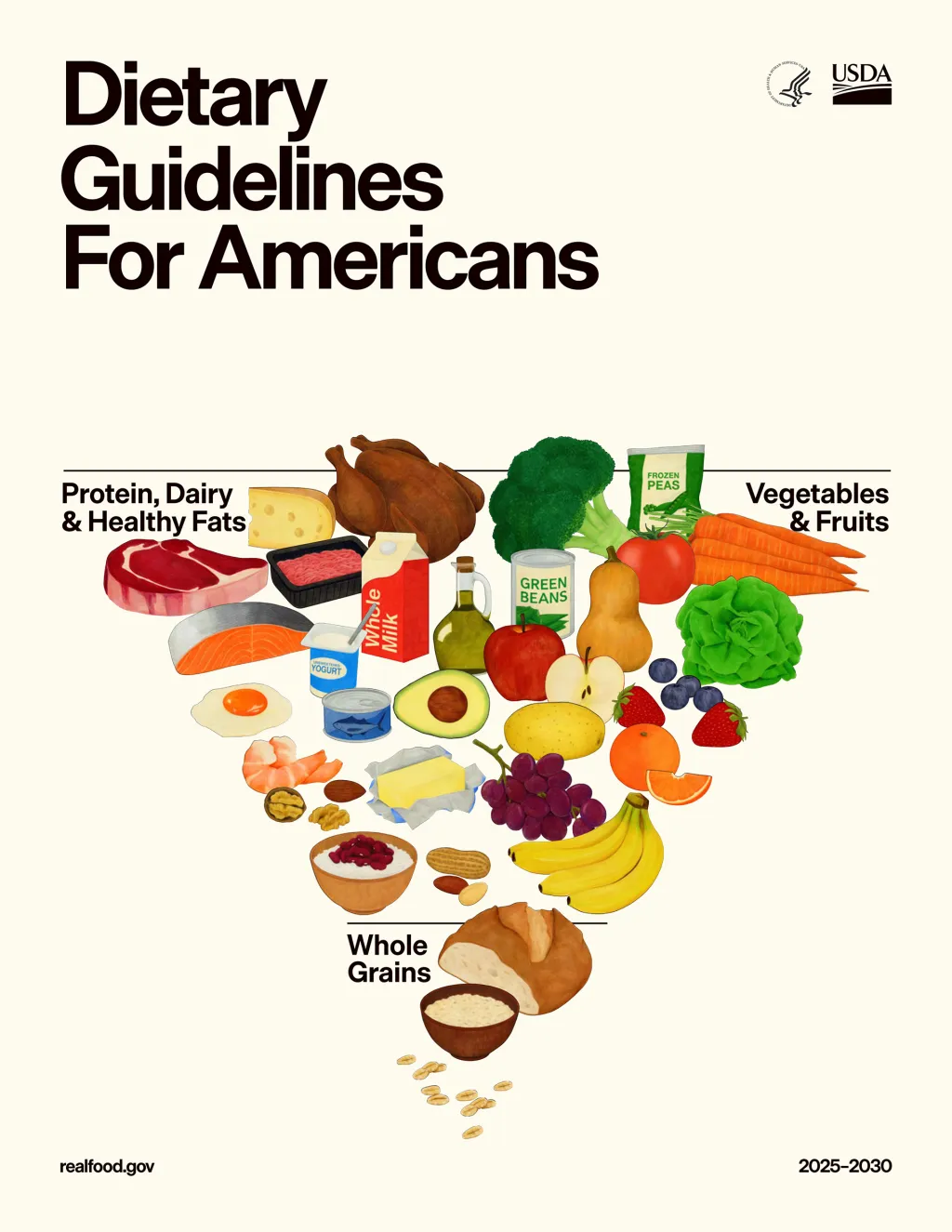 As Novas Diretrizes Alimentares dos Estados Unidos (Dietary Guidelines for Americans – 2025/2030) trazem uma mensagem clara, direta e fácil de aplicar: “Eat real food” (coma comida de verdade).